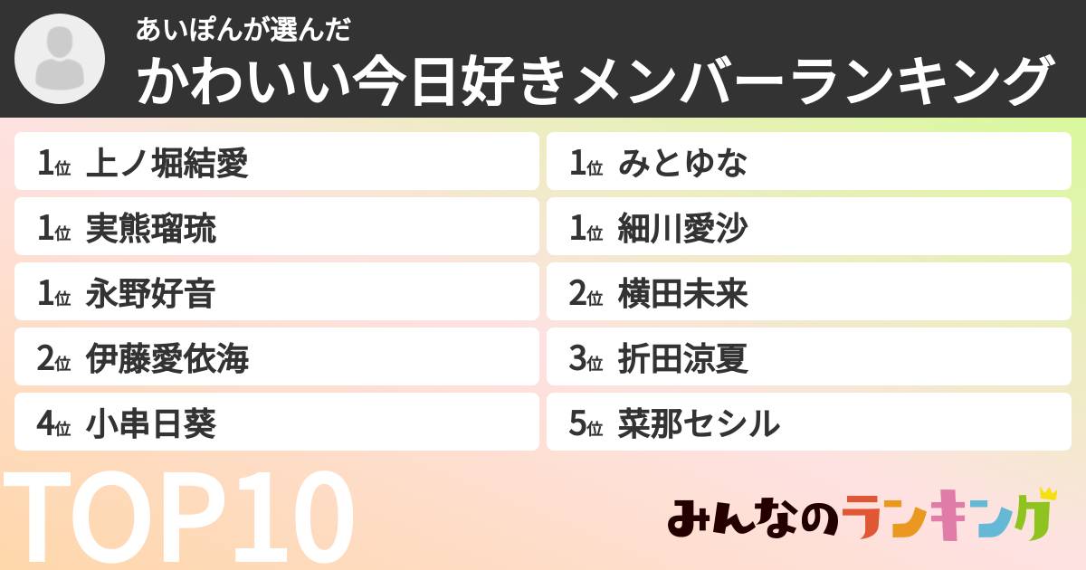 あいぽんさんの「かわいい今日好きメンバーランキング」