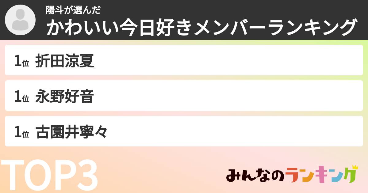 陽斗さんの「かわいい今日好きメンバーランキング」