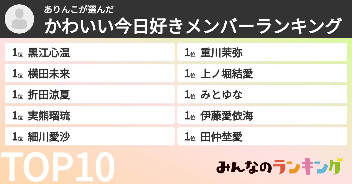 ありんこさんの「かわいい今日好きメンバーランキング」