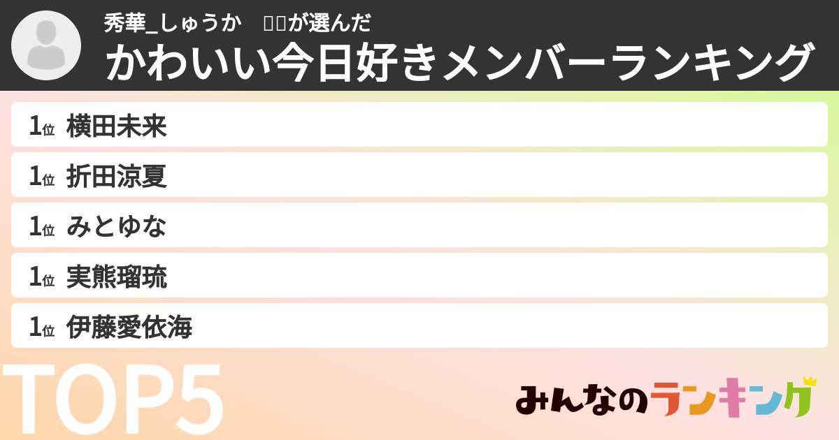 秀華_しゅうか　👀❔さんの「かわいい今日好きメンバーランキング」
