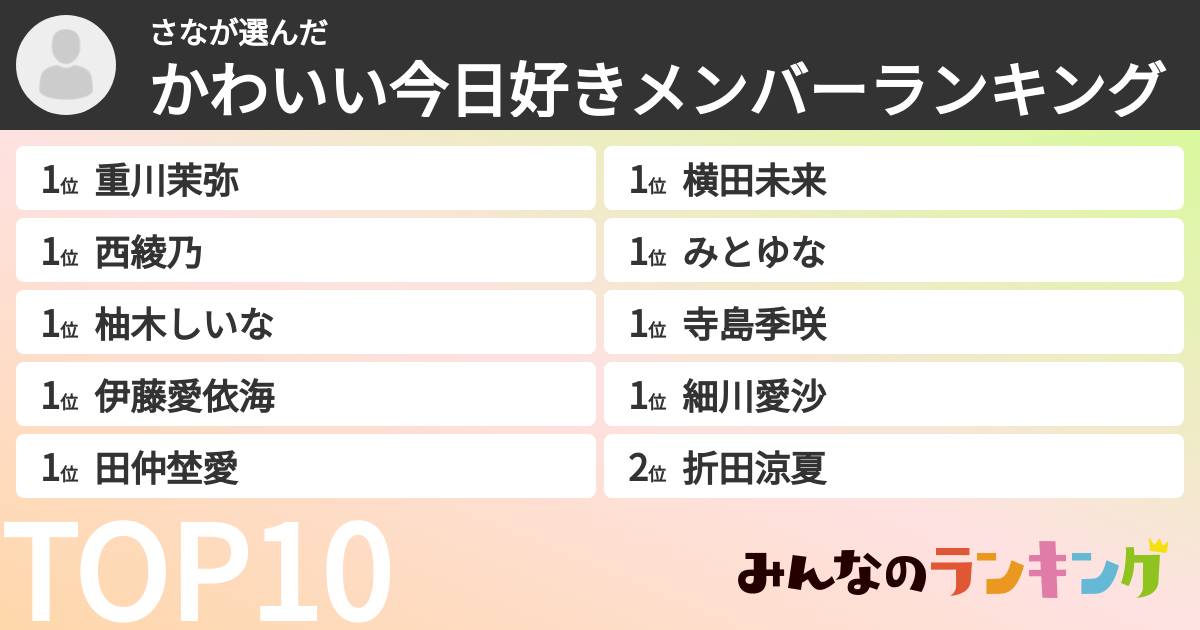 さなさんの「かわいい今日好きメンバーランキング」