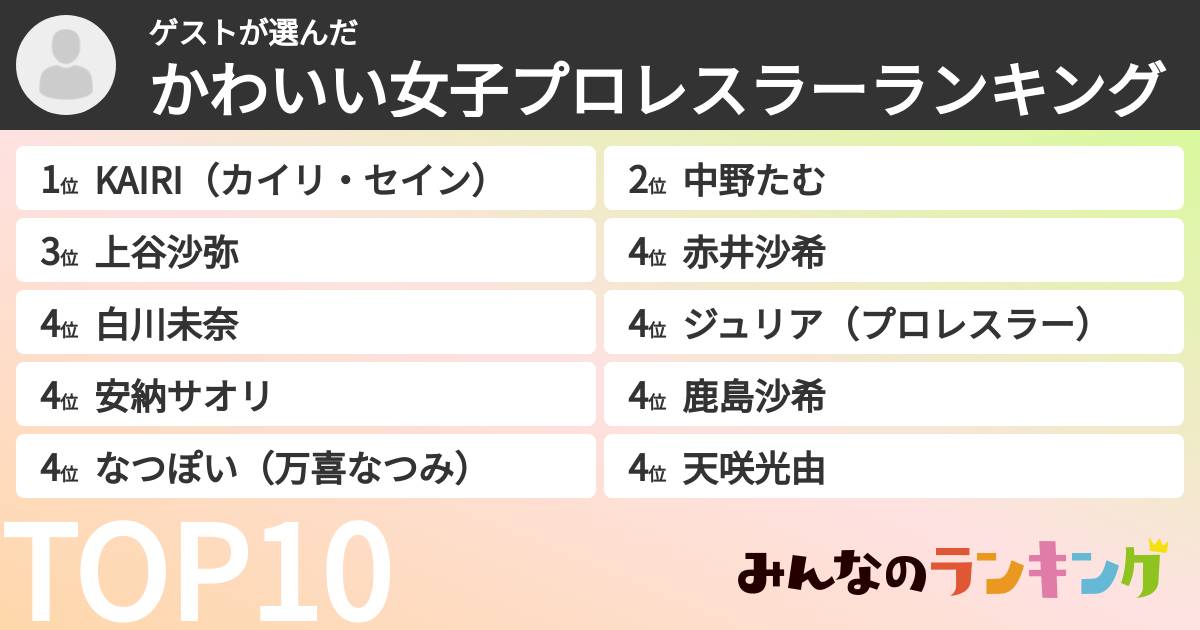 ゲストさんの「かわいい女子プロレスラーランキング」