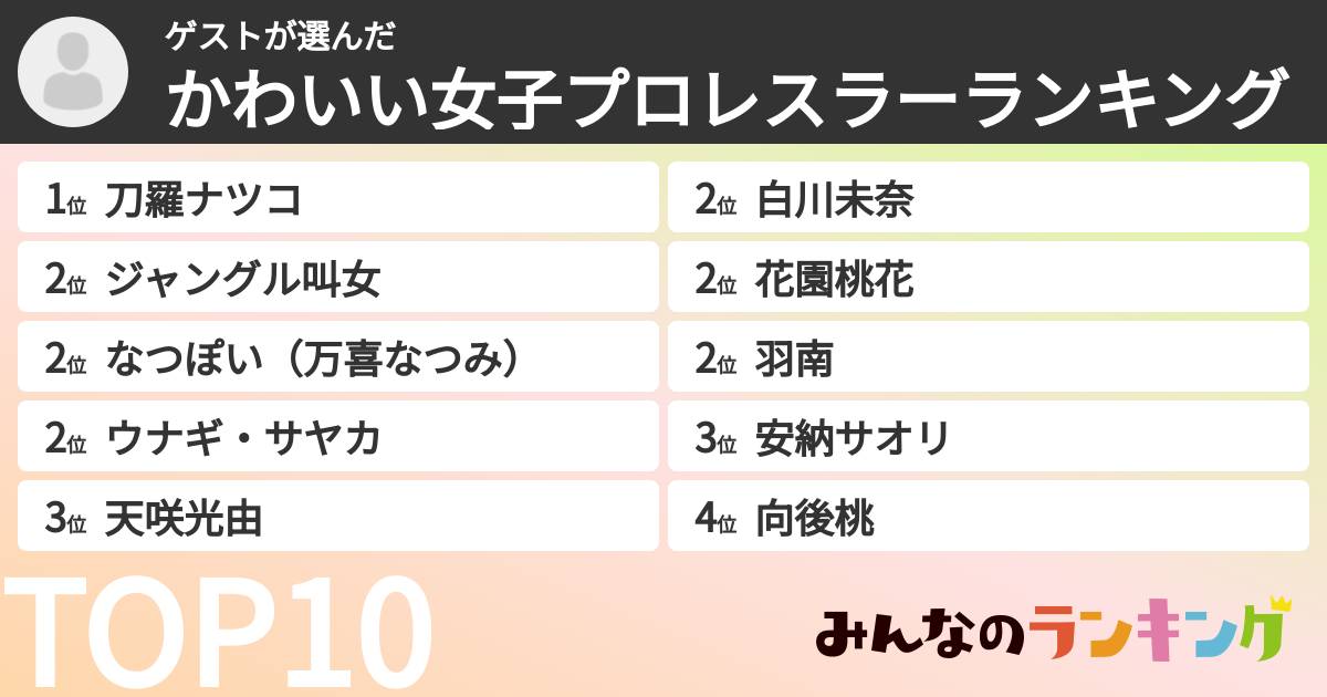 ゲストさんの「かわいい女子プロレスラーランキング」