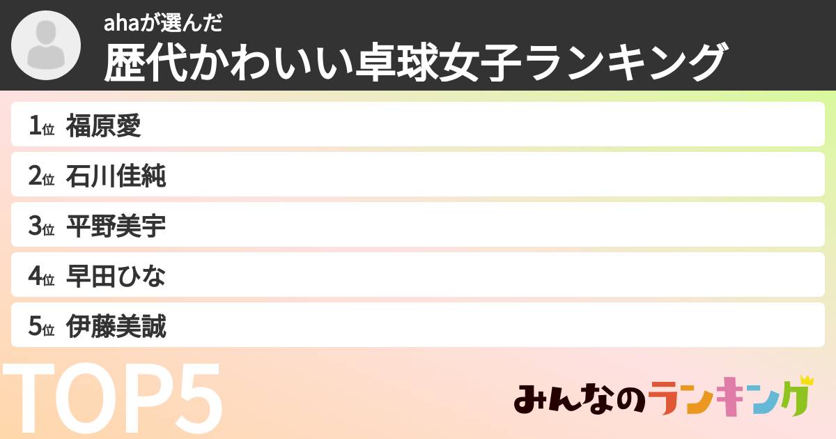 ahaさんの「歴代かわいい卓球女子ランキング」