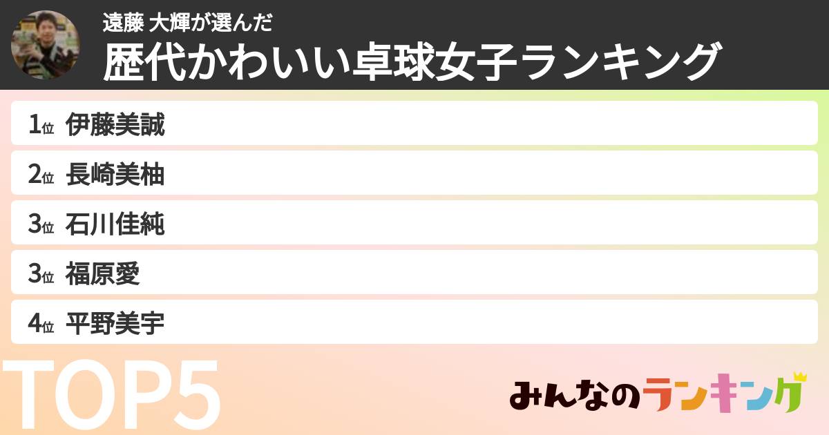 遠藤 大輝さんの「歴代かわいい卓球女子ランキング」