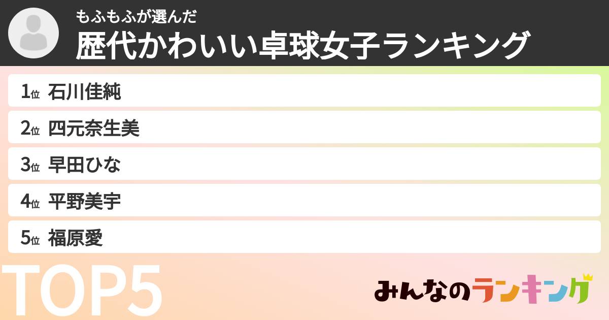 もふもふさんの「歴代かわいい卓球女子ランキング」