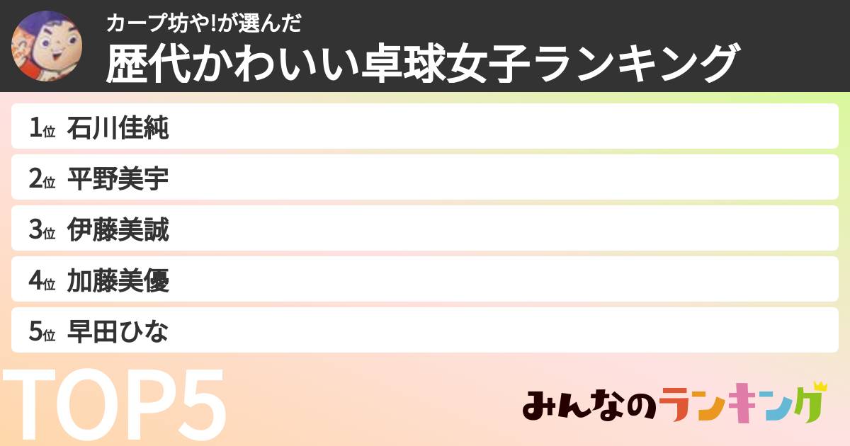 カープ坊や!さんの「歴代かわいい卓球女子ランキング」