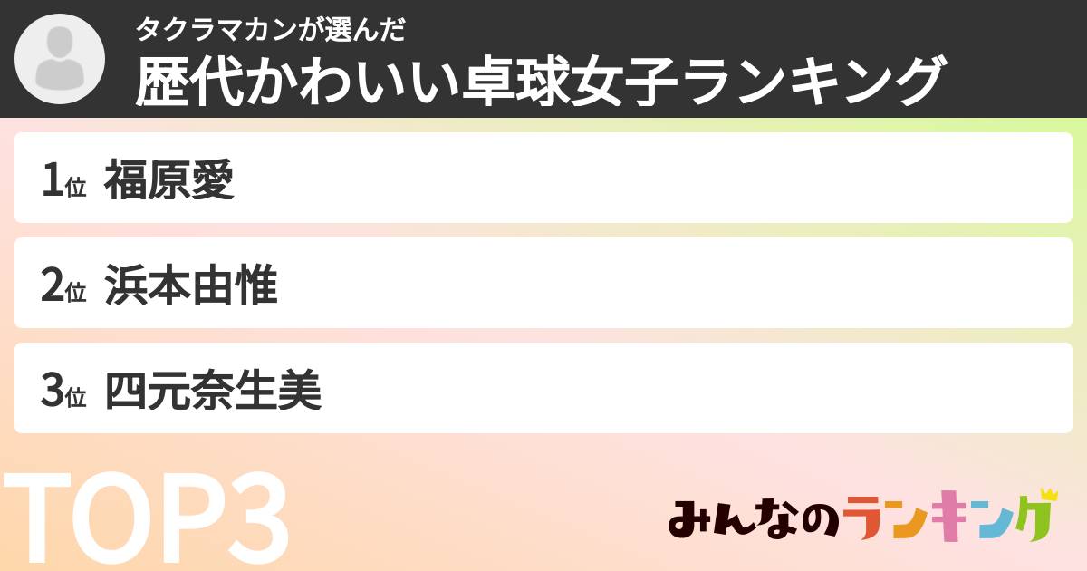 タクラマカンさんの「歴代かわいい卓球女子ランキング」