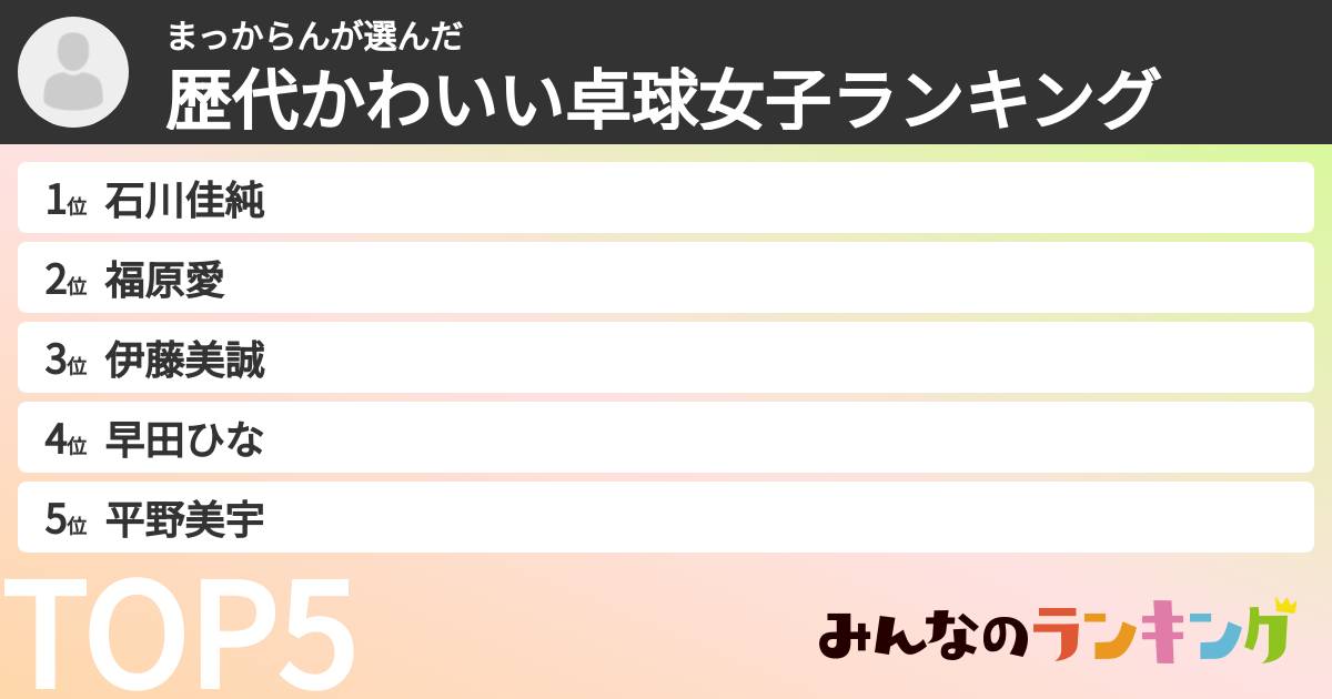 まっからんさんの「歴代かわいい卓球女子ランキング」