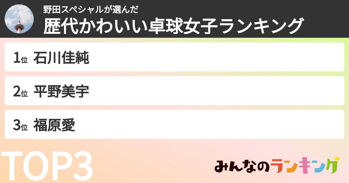野田スペシャルさんの「歴代かわいい卓球女子ランキング」