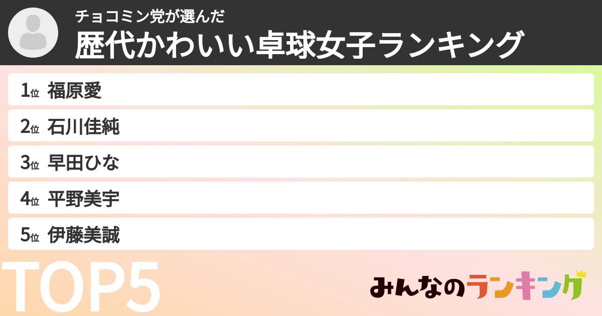チョコミン党さんの「歴代かわいい卓球女子ランキング」