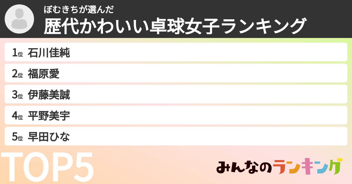 ぼむきちさんの「歴代かわいい卓球女子ランキング」