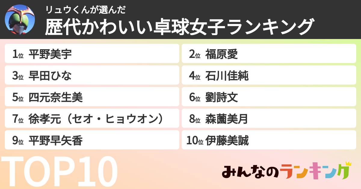 リュウくんさんの「歴代かわいい卓球女子ランキング」