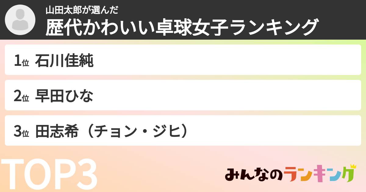 山田太郎さんの「歴代かわいい卓球女子ランキング」