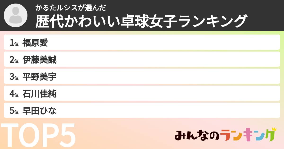 かるたルシスさんの「歴代かわいい卓球女子ランキング」