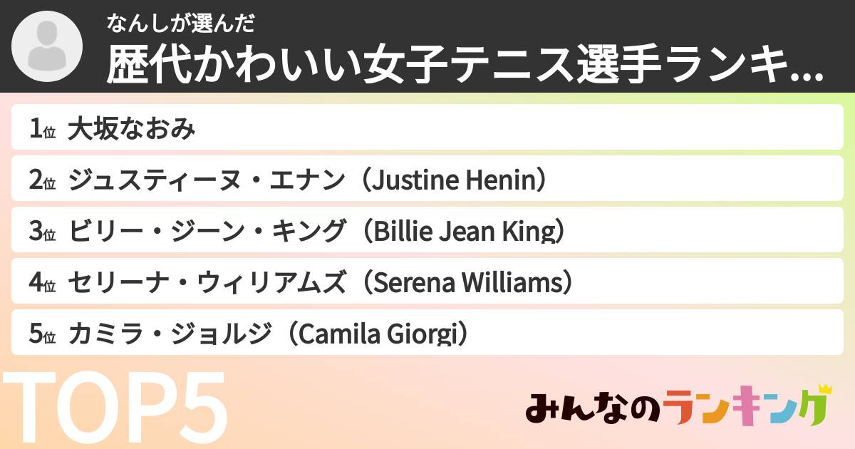 なんしさんの「歴代かわいい女子テニス選手ランキング」