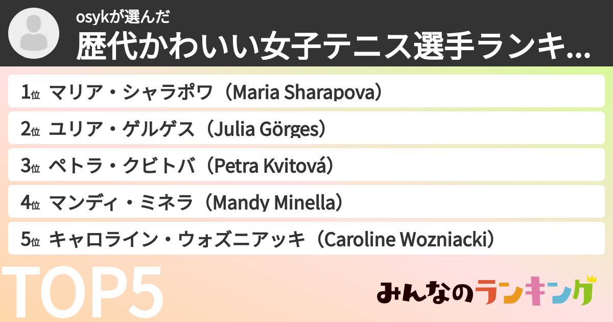 osykさんの「歴代かわいい女子テニス選手ランキング」