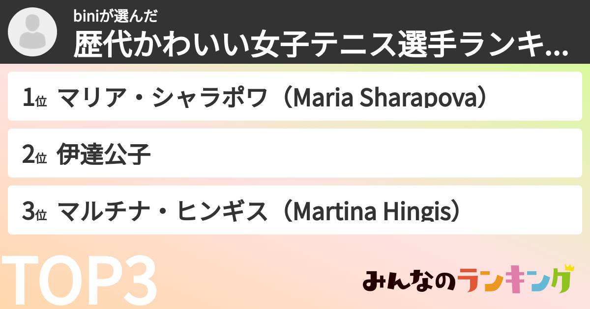 biniさんの「歴代かわいい女子テニス選手ランキング」