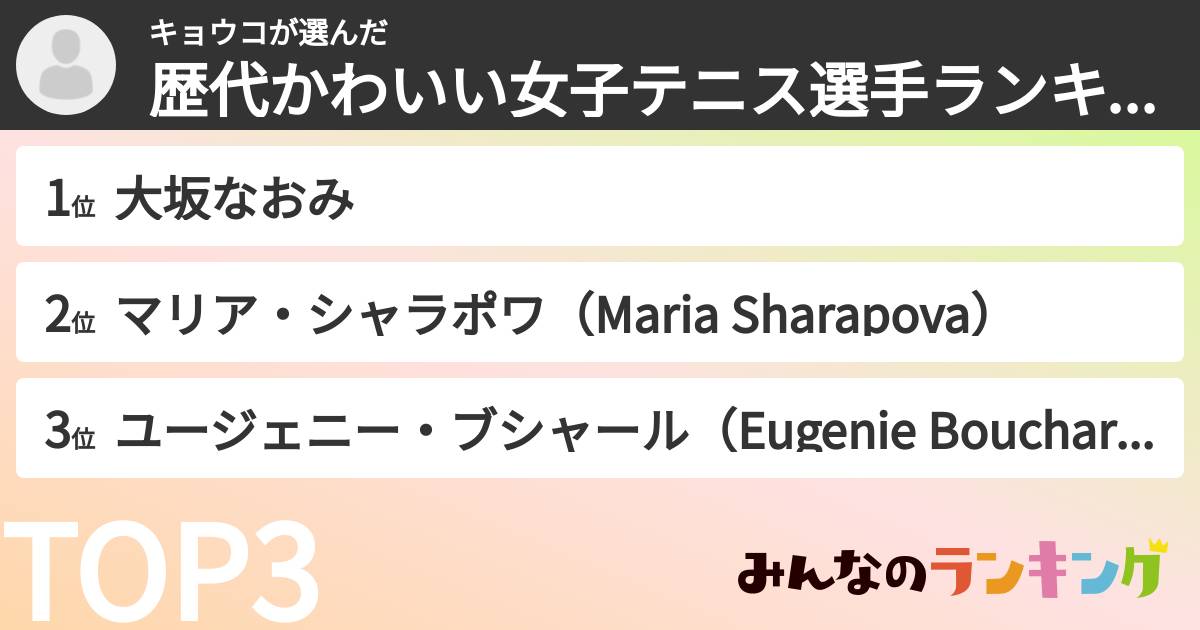 キョウコさんの「歴代かわいい女子テニス選手ランキング」