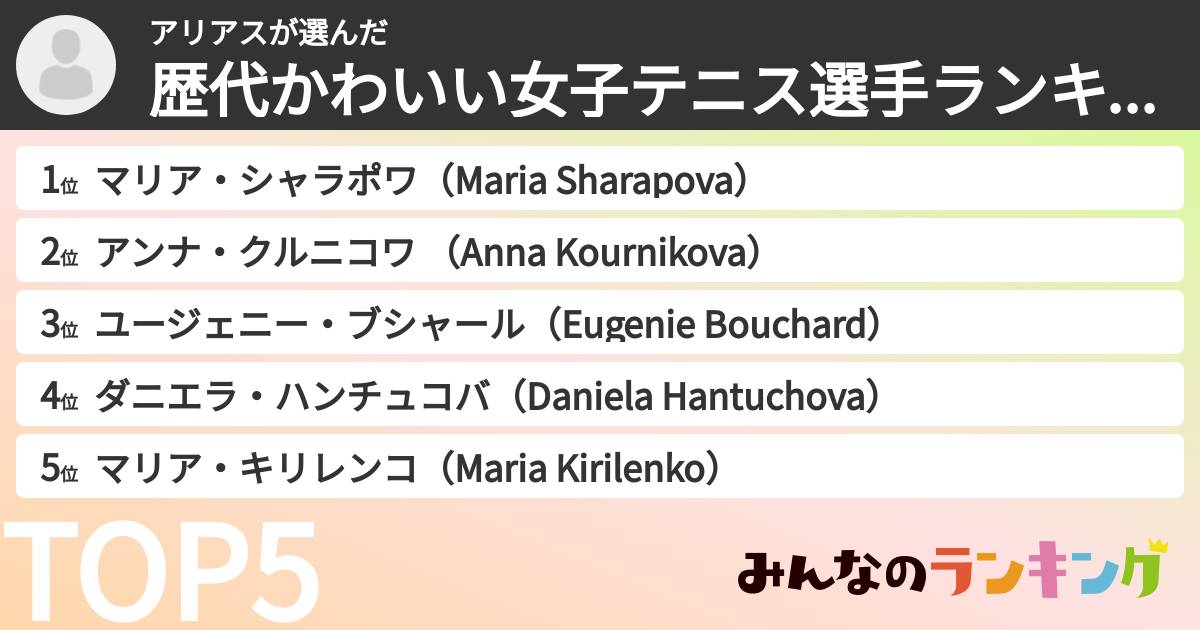 アリアスさんの「歴代かわいい女子テニス選手ランキング」