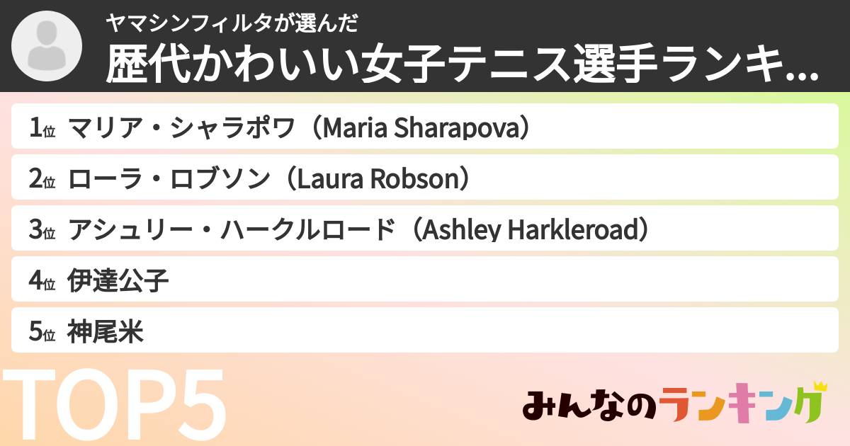 ヤマシンフィルタさんの「歴代かわいい女子テニス選手ランキング」