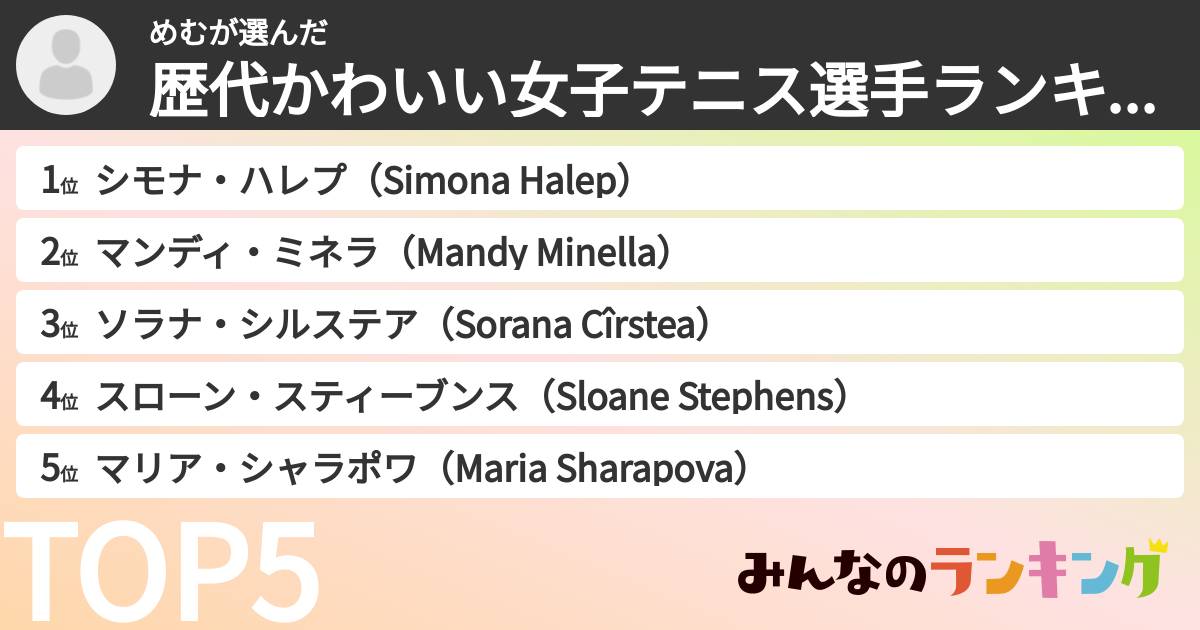 めむさんの「歴代かわいい女子テニス選手ランキング」