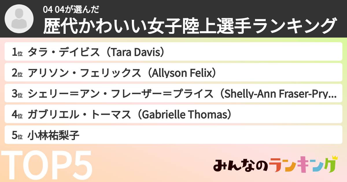04 04さんの「歴代かわいい女子陸上選手ランキング」