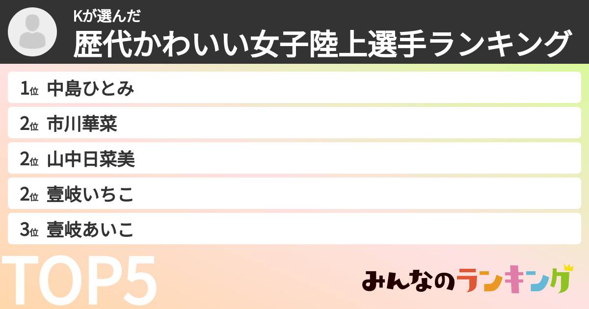 Kさんの「歴代かわいい女子陸上選手ランキング」