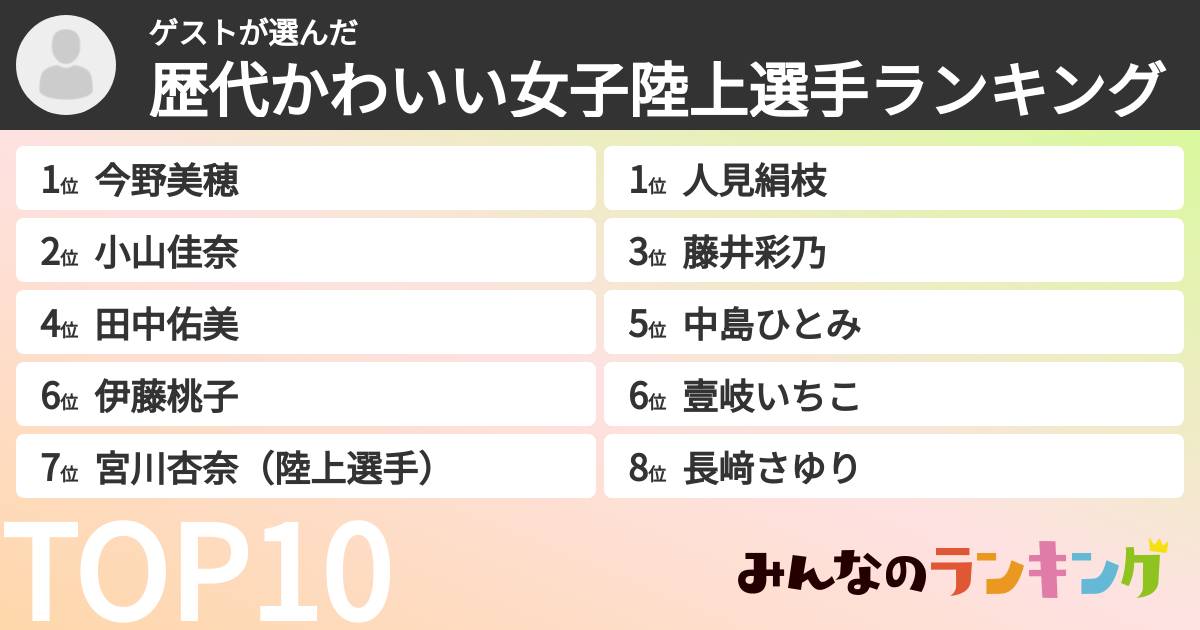 ゲストさんの「歴代かわいい女子陸上選手ランキング」