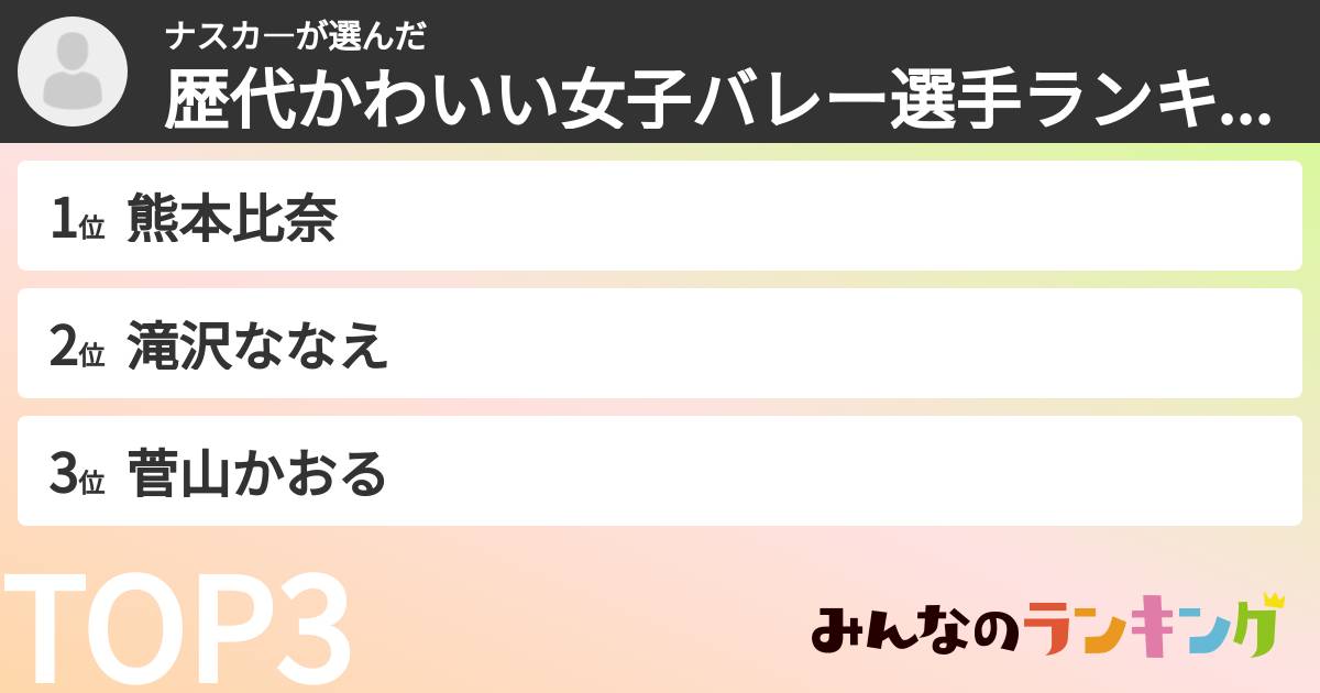 ナスカ—さんの「歴代かわいい女子バレー選手ランキング」