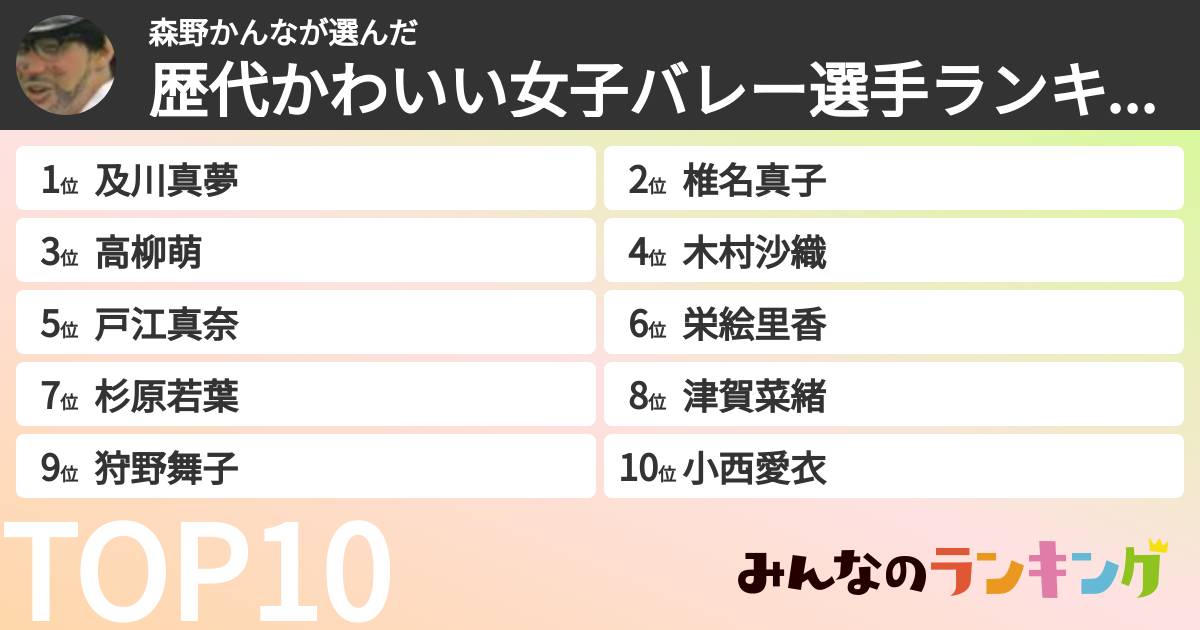 森野かんなさんの「歴代かわいい女子バレー選手ランキング」