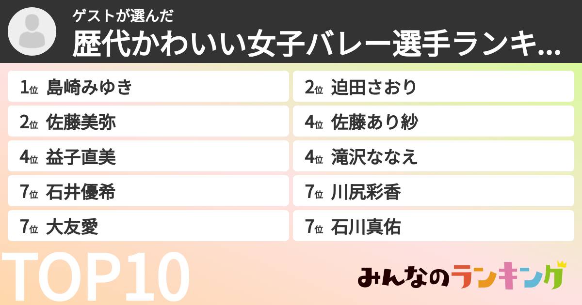 ゲストさんの「歴代かわいい女子バレー選手ランキング」