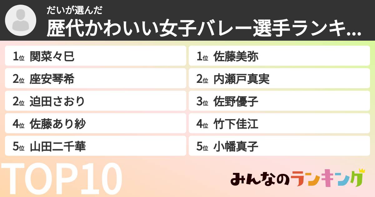 だいさんの「歴代かわいい女子バレー選手ランキング」
