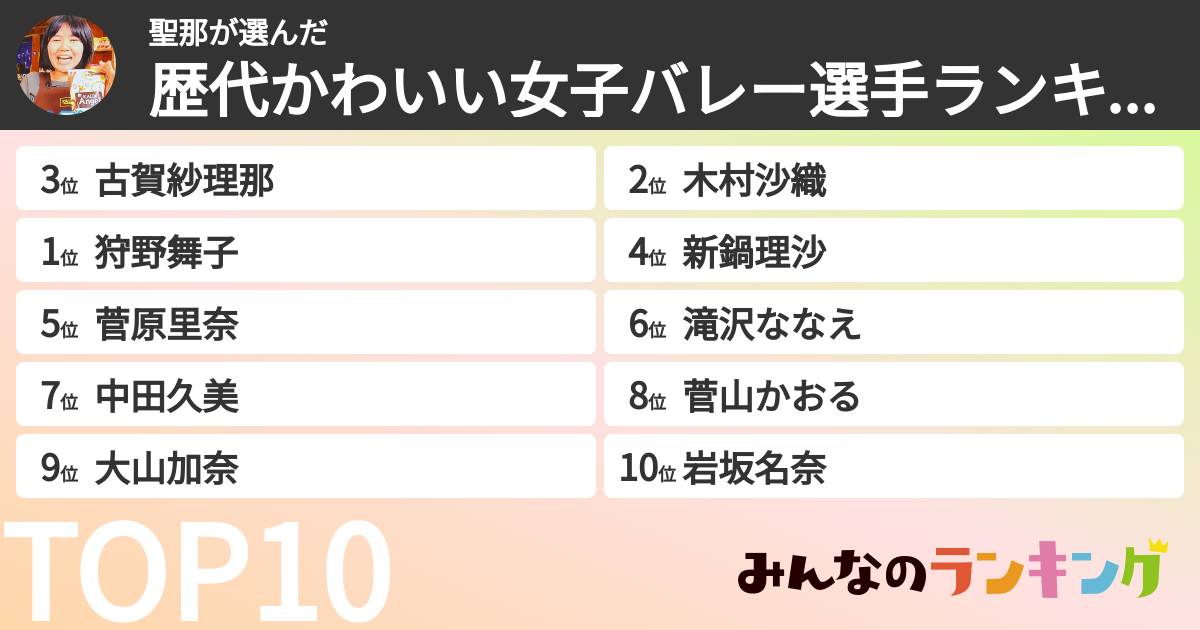 聖那さんの「歴代かわいい女子バレー選手ランキング」