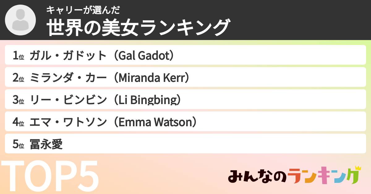 キャリーさんの「世界の美女ランキング」