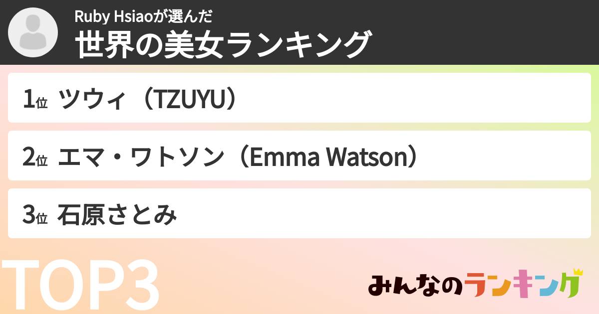Ruby Hsiaoさんの「世界の美女ランキング」