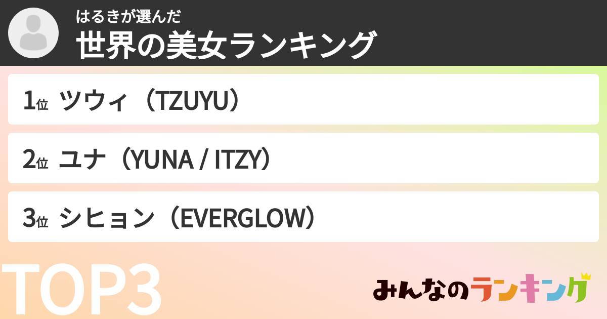 はるきさんの「世界の美女ランキング」