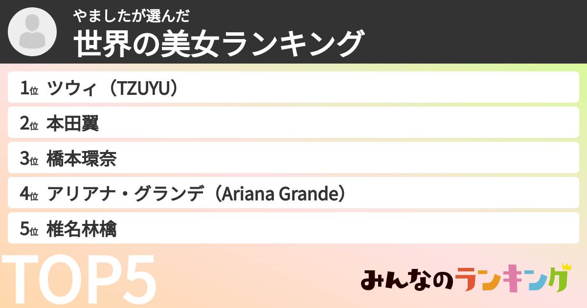 やましたさんの「世界の美女ランキング」
