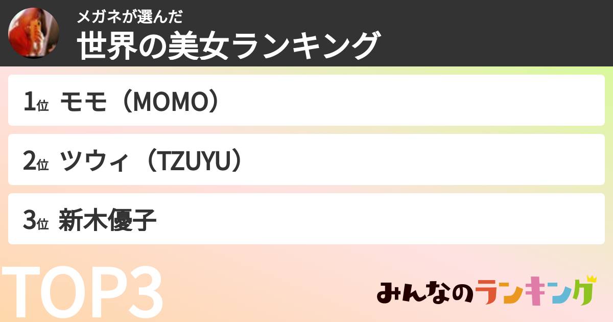 メガネさんの「世界の美女ランキング」