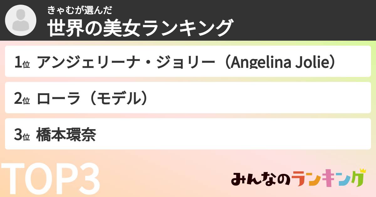 きゃむさんの「世界の美女ランキング」