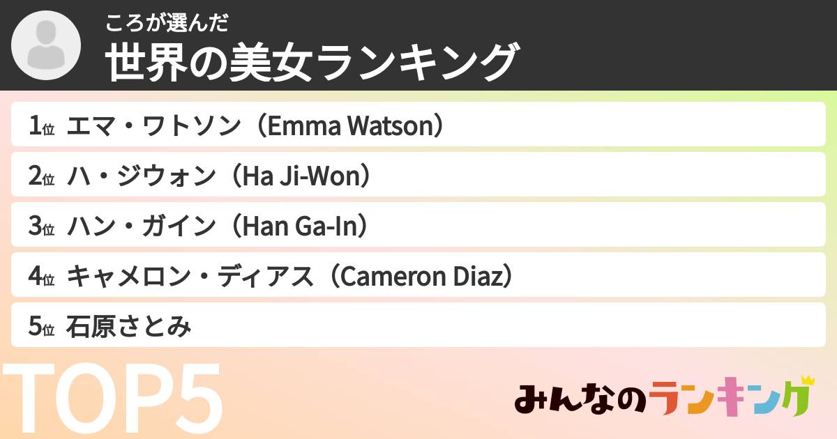 ころさんの「世界の美女ランキング」