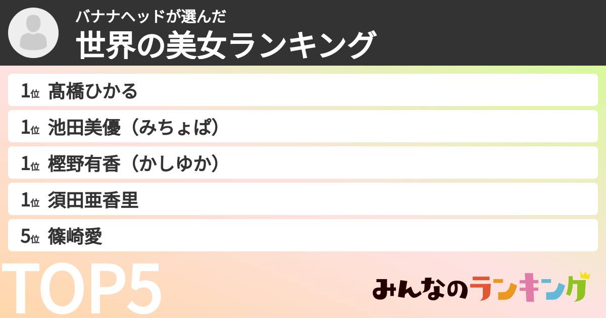 バナナヘッドさんの「世界の美女ランキング」