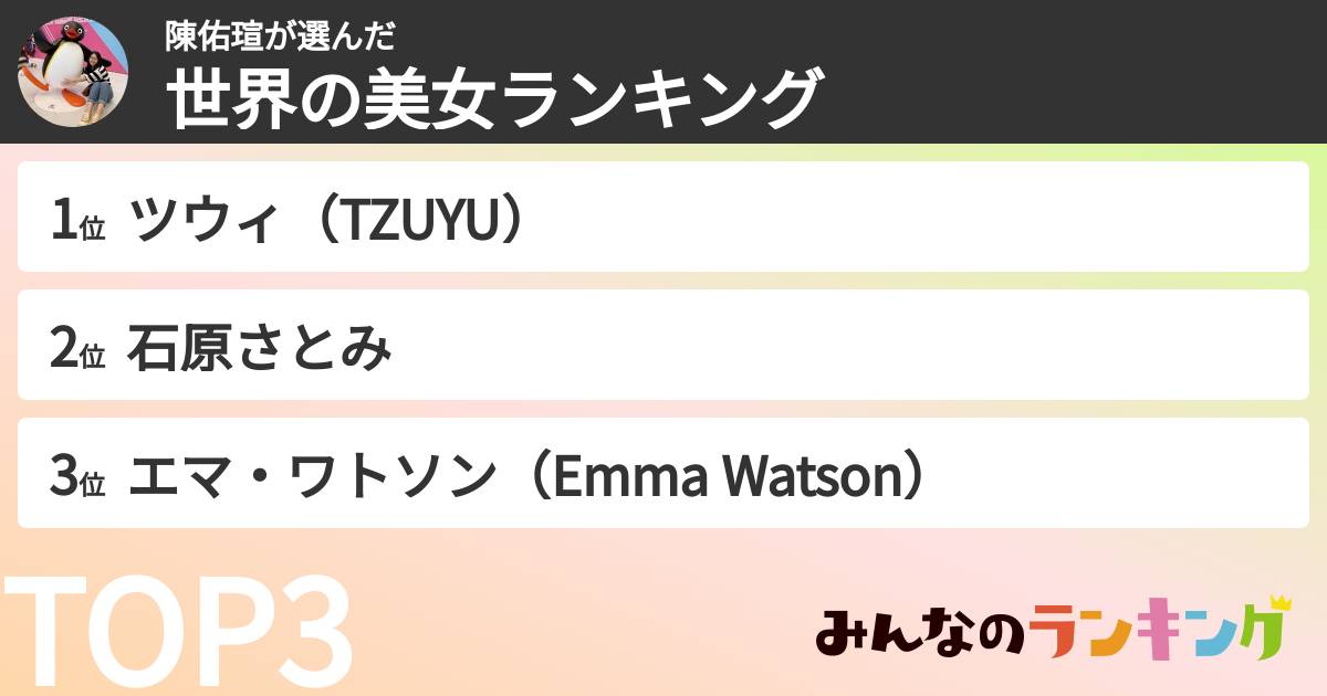 陳佑瑄さんの「世界の美女ランキング」