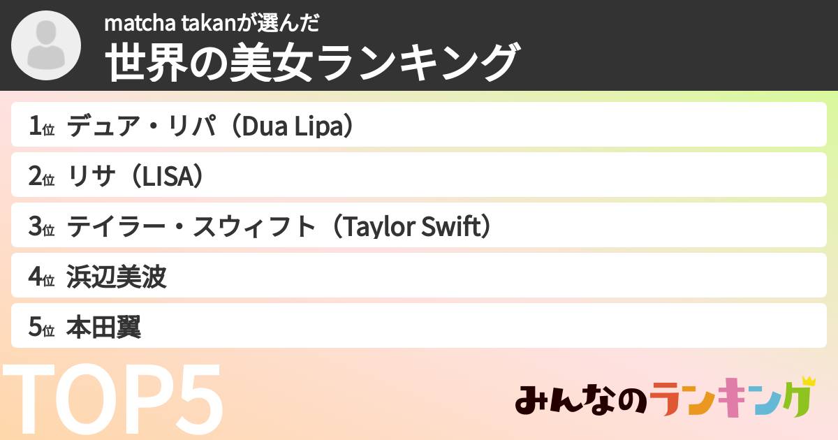 matcha takanさんの「世界の美女ランキング」