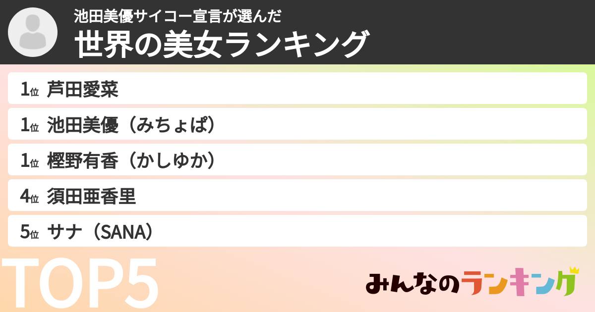 池田美優サイコー宣言さんの「世界の美女ランキング」