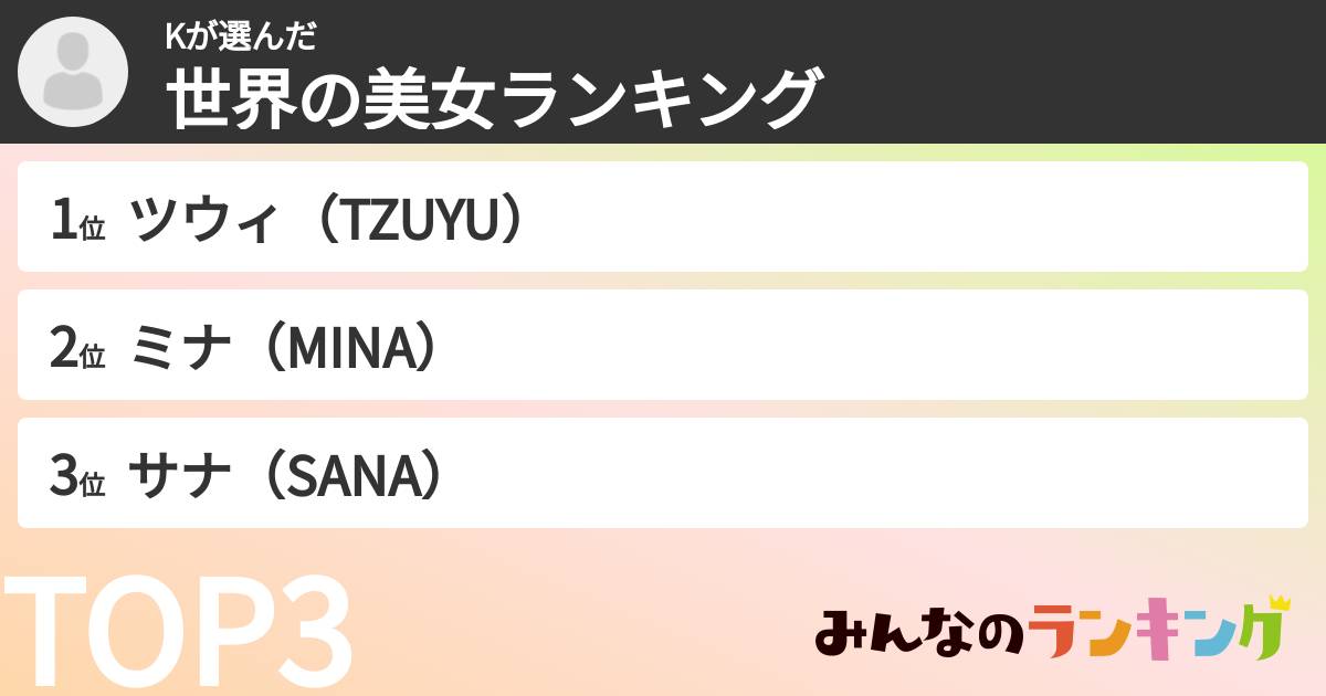 Kさんの「世界の美女ランキング」