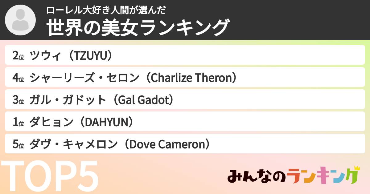 ローレル大好き人間さんの「世界の美女ランキング」