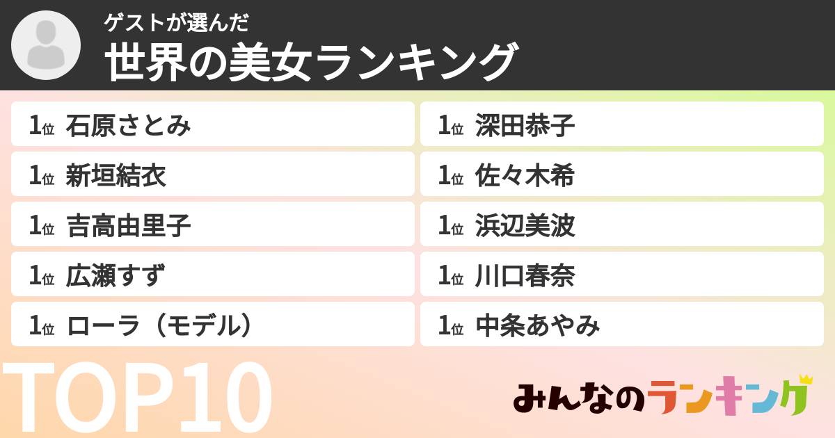 ゲストさんの「世界の美女ランキング」
