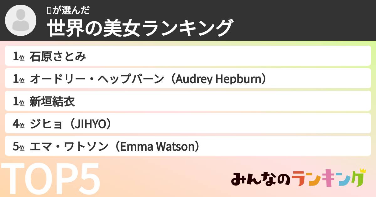 😳さんの「世界の美女ランキング」