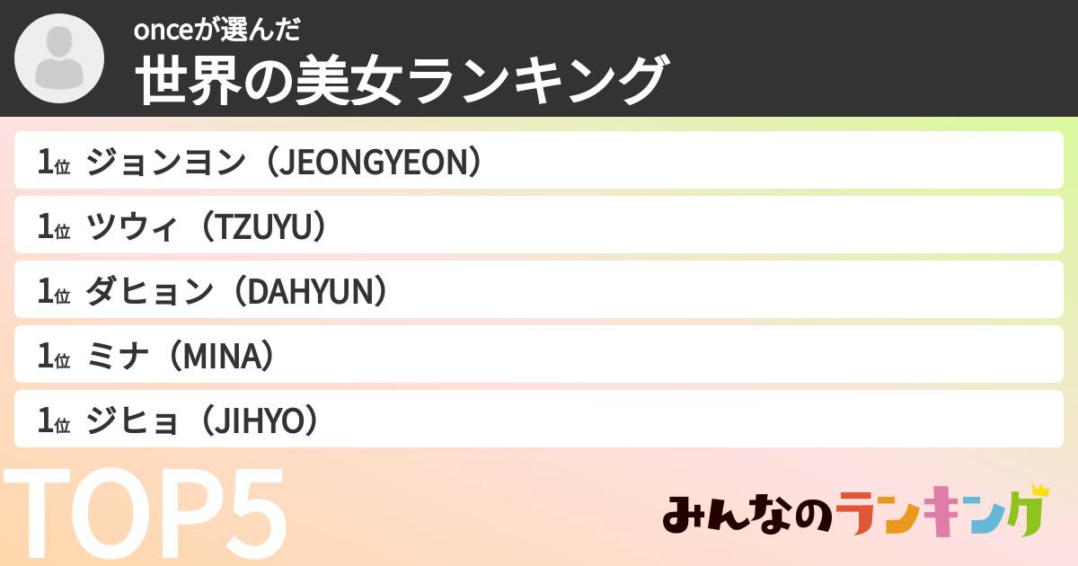 onceさんの「世界の美女ランキング」